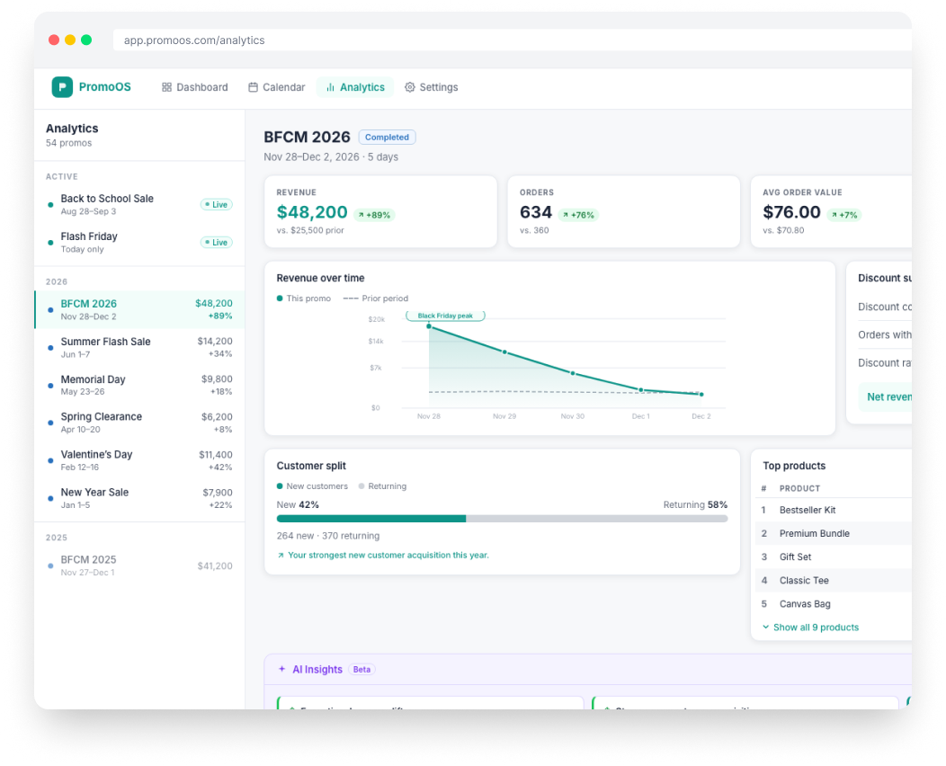 PromoOS campaign analytics